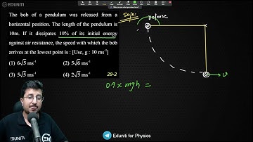 The bob of a pendulum was released from a horizontal position. The length of the pendulum is 10m.