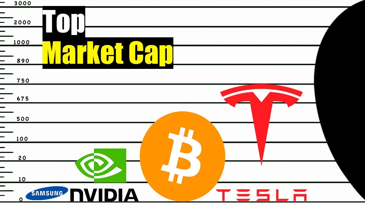 World Top Assets by Market Cap