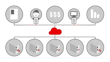 Tracy - Global Label System