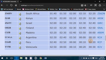 Amateur radio propagation beacons from NCDXF IARU to listen in CW or SSB