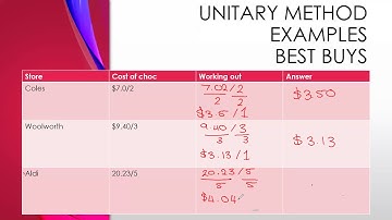 HSC Standard 2 mathematics: Introduction to rates and ratios unitary method