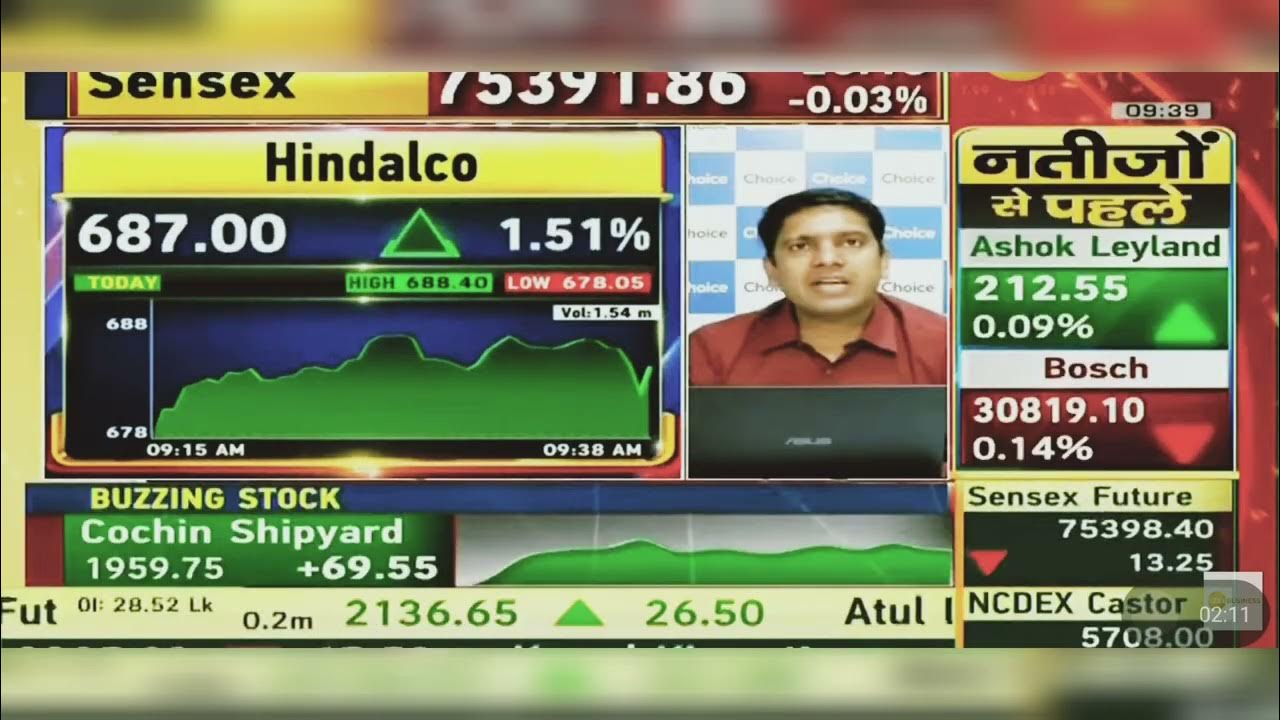Hindalco Share Latest News Today Hindalco Share News Hindalco Share