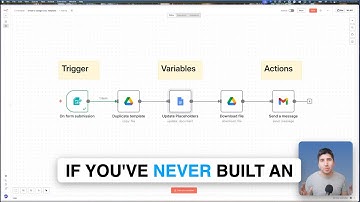 Automation Basics - Triggers, Actions and Variables