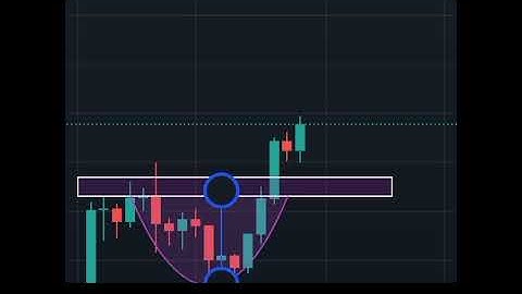 Rounding Bottom Pattern/Resistance As A Support || Forex Trading || Trading Lesson