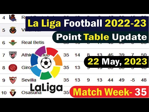 La Liga Point Table News Update 22 Match 2023 | Match Week 35 Spanish La Liga New Point Table 2023
