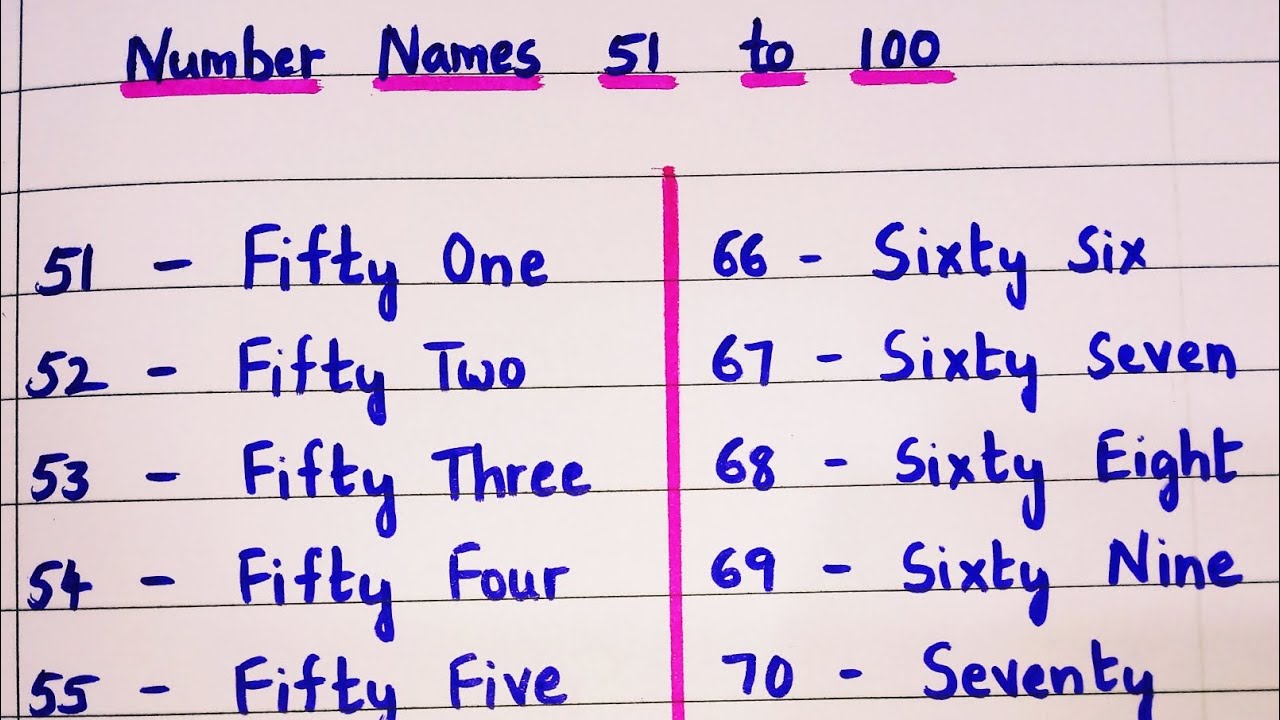 number-names-51-to-100-in-english-number-names-for-kids-numbers-name