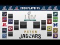 NFL playoff schedule 2020 Who will win Super Bowl LIV? Eli ...