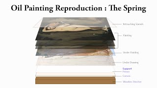 Oil Painting Reproduction : The Spring (La Source) - Jean August Dominique Ingres
