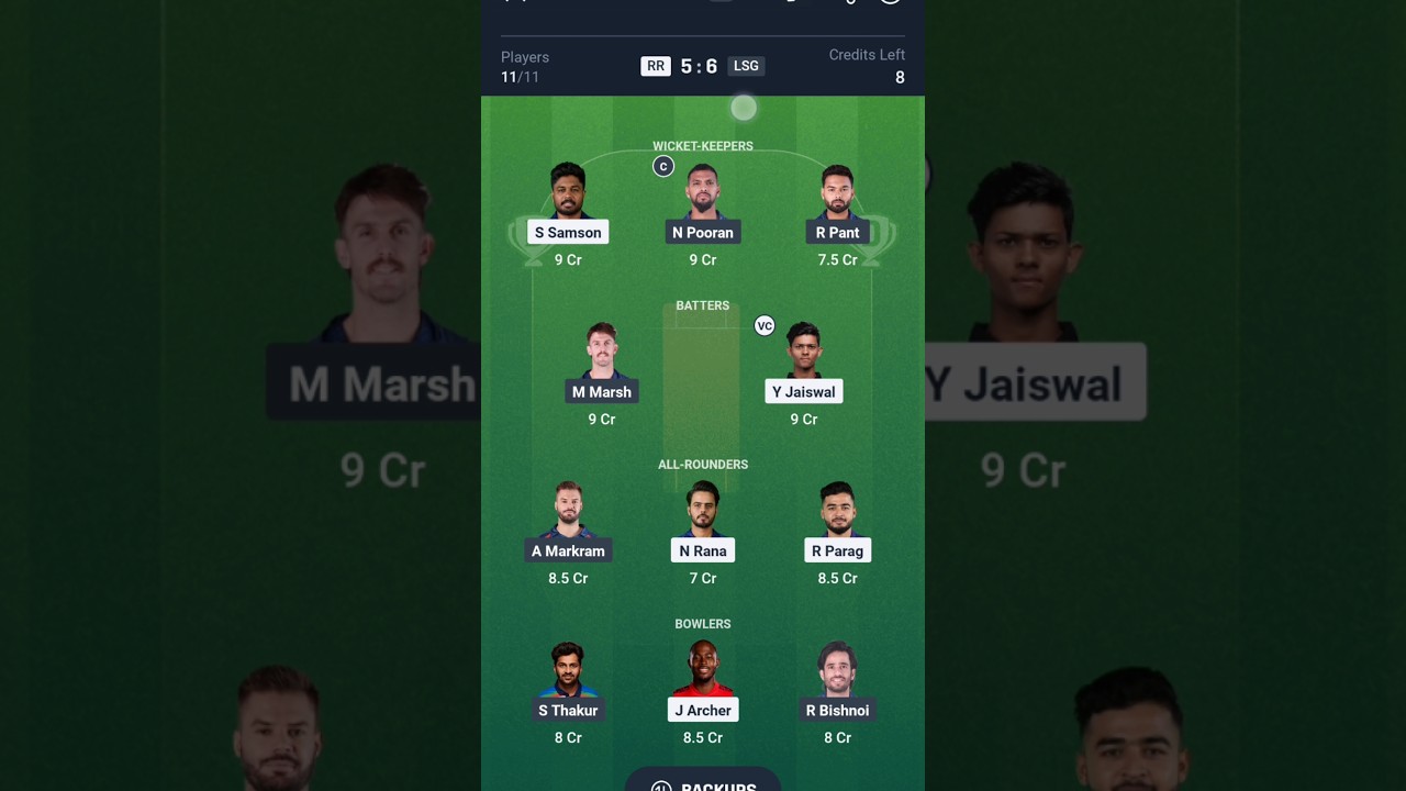 RR vs LSG Dream11 Prediction 2025 | Rajasthan Royals vs Lucknow Super Giants IPL Prediction 