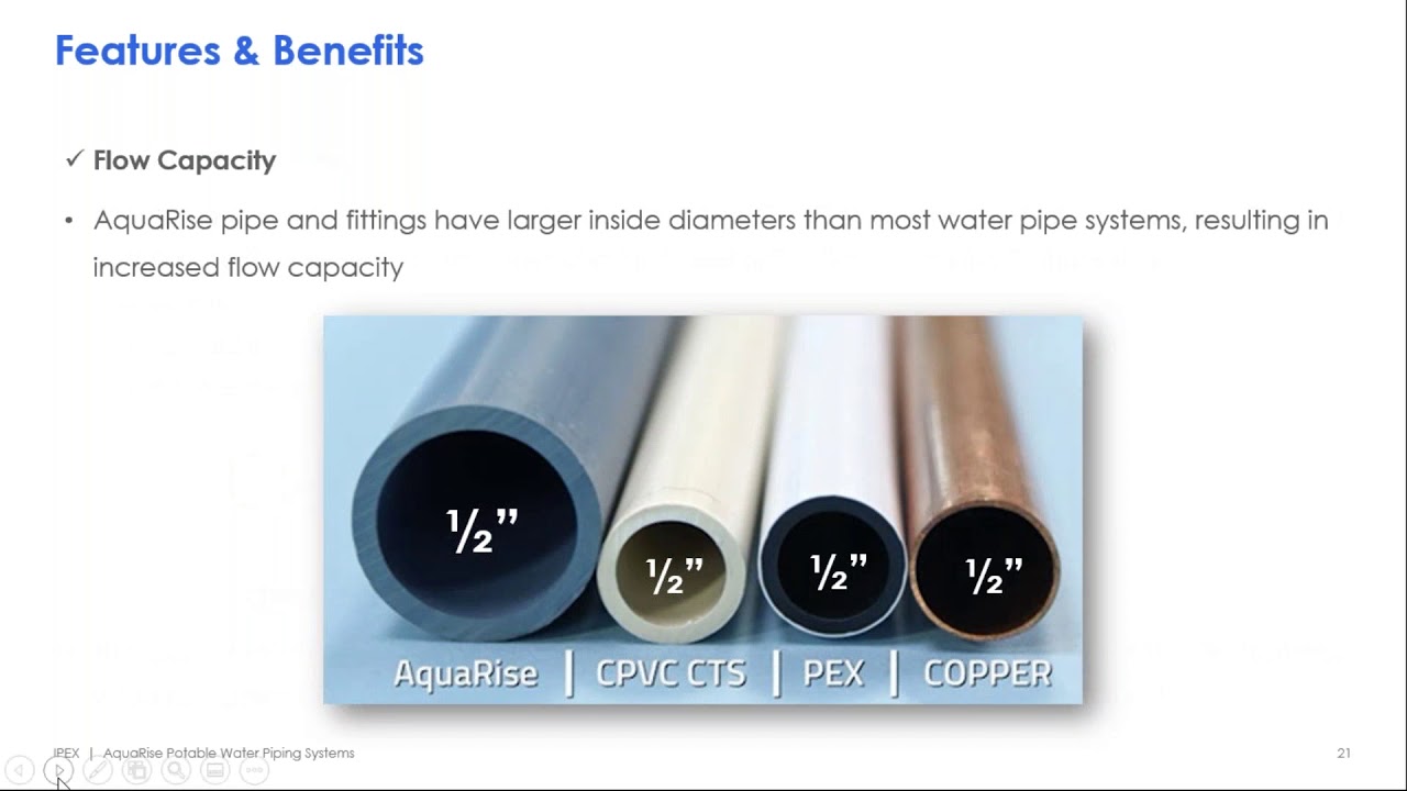 AquaRise® Potable Water Piping Systems  The cost effective, time saving alternative to metal systems
