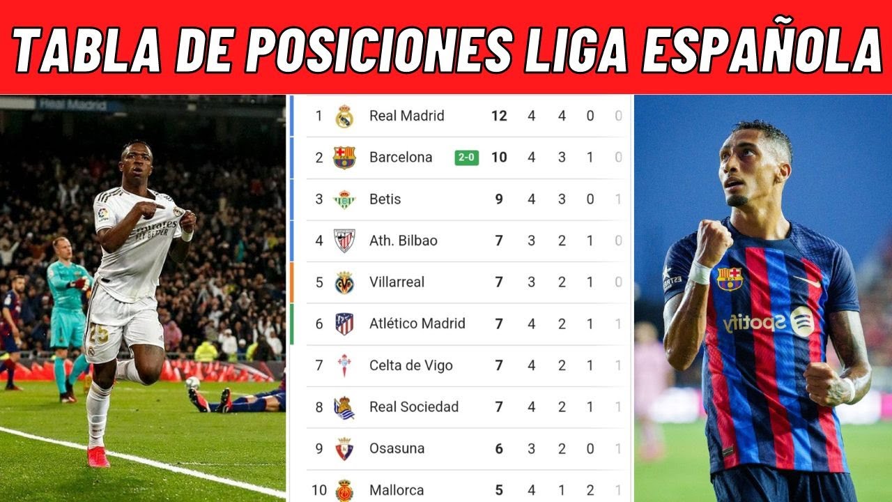 CLASIFICACIÓN DE LA LIGA SANTANDER 2022/2023 HOY TABLA DE POSICIONES
