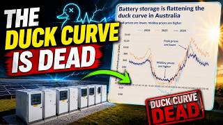 The World Wasted Billions Curtailing Solar - That's About To End...
