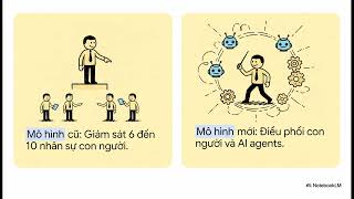 Middle management trong tech có đang bị AI đe dọa?