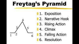 The Most Dangerous Game Introduction