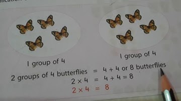 Class:-3 Mathematics, Multiplication Part 1 By Manoj Prasad Karn.