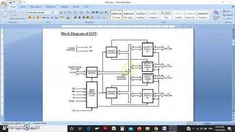 8255 PPI Architecture