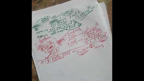 Type of Colligative property