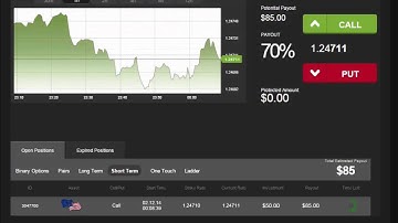 Auto Binary Signals (Main ABS) Video 1 Live Trading - December 2nd 2014