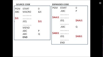 Module 5 - Machine Independent Macro Processor Features