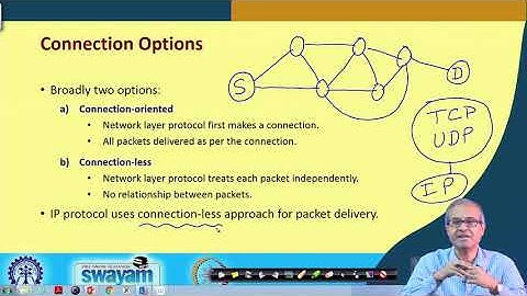 Lecture 11 Routing protocols Part I || NPTEL