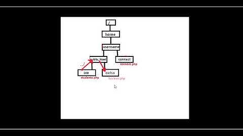 Database: Reusable Functions in PHP