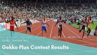 Gekko Plus Strategy Contest - Who's The Winner (Plus Trading Strategies Analysis)