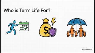 How Life Insurance Without A Medical Exam Or Waiting Period Really Works