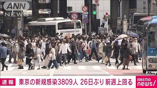 【速報】東京で新たに3809人感染　26日ぶり1週間前を上回る(2022年5月7日)