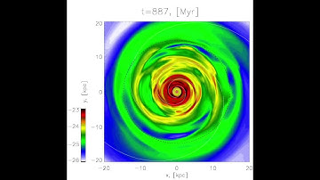 gas density contour of spiral galaxy in 3D MHD simulation
