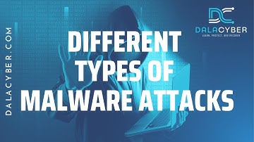Unveiling the Hidden Threats: Exploring Different Types of Malware Attacks | Dalacyber