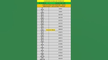 Avanthi Institute of Engineering & Technology | CSE | EAMCET2024 | EAPCET | Last Rank #eamcet #rank