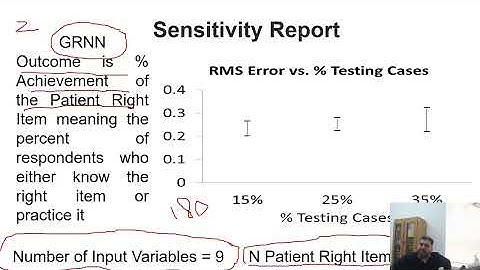5  ANN Sensitivity Analysis Video