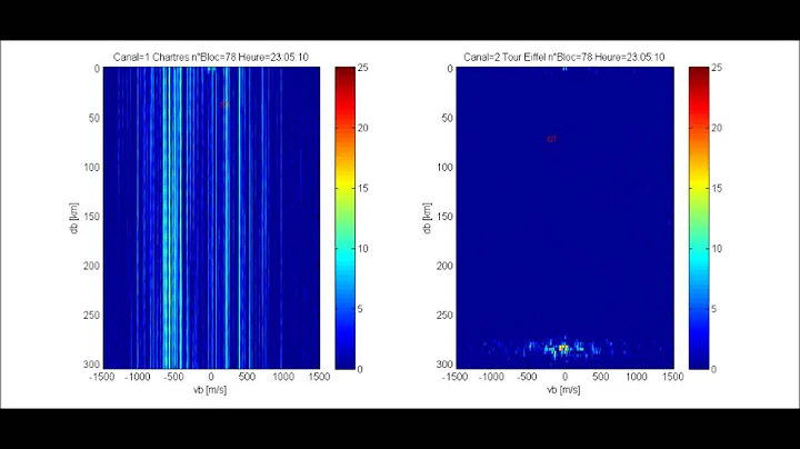 Orionids Meteors shower by RETRAM