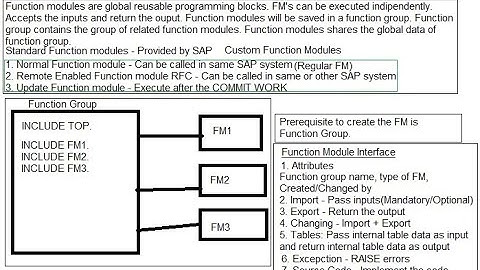 26  Function Modules - Modularization in SAP ABAP - Part 3