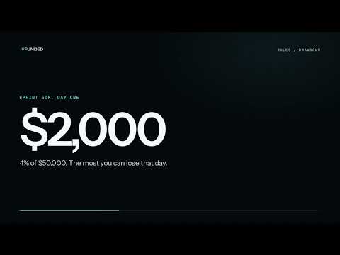 Daily vs Maximum Drawdown Explained (Static and Trailing)