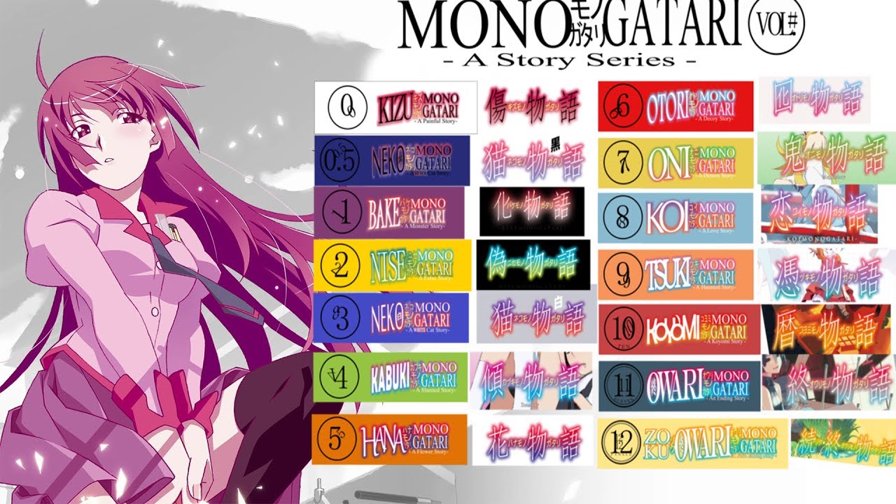 The Monogatari Series 2020 Watch Order : r/anime