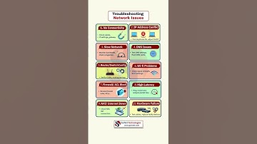 Top 10 Network Issues Explained | CCNA & IT Support Must-Know Troubleshooting