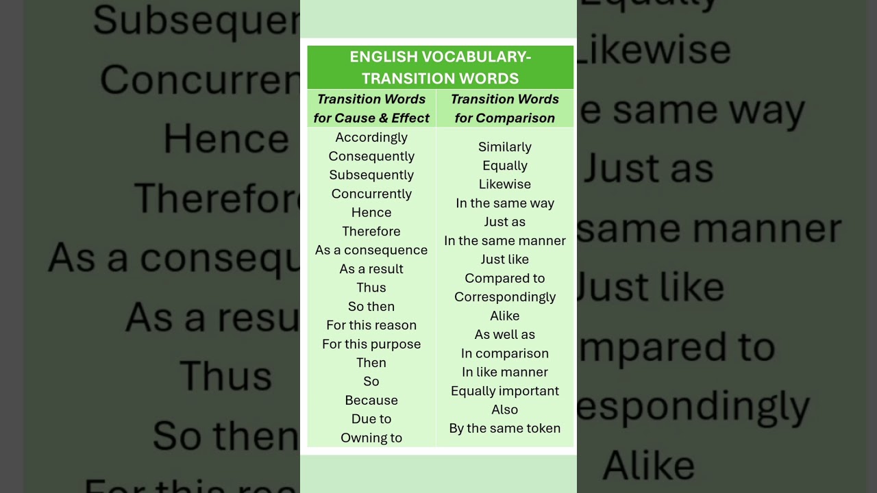 Transition Words. English Vocabulary. Basic to Advanced Vocabulary for IELTS, Exams & Daily Use