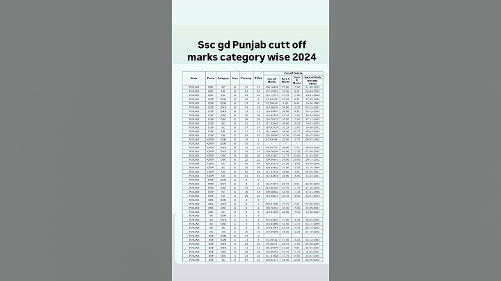 Ssc gd Punjab  cut off 2024/ ssc gd Punjab Final Cut off 2024