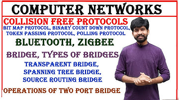 collision free protocols , bluetooth, zigbee, bridges and its types, operations of two port bridge