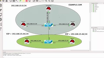 RHCA (EX436) - Module 2.1 - A quick look into disk partitions