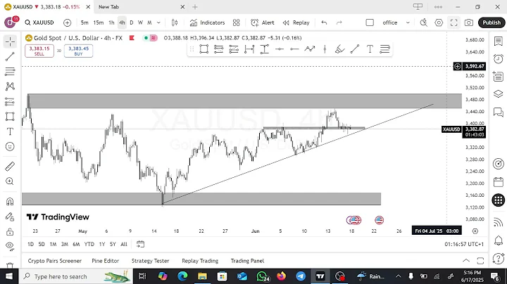 "Why 90% of Traders Fail (It's Not What You Think)"