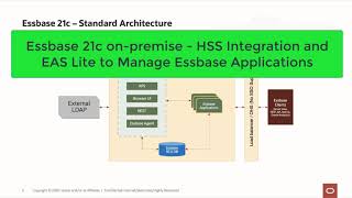 Essbase 21c – Shared Service Integration and EAS Lite Profile