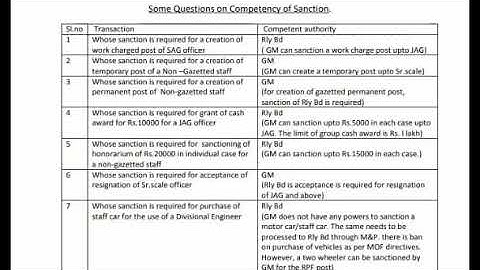 INDIAN RAILWAY APPENDIX 3A EXAMINATION MISCELLANEOUS SCHEDULE OF POWERS