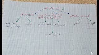 أجي تفهم قانون الالتزامات و العقود: 5