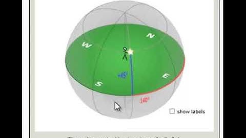 Horizon Coordinate System