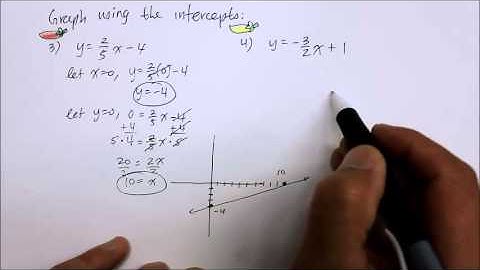 703GM Part 2  Graphing Linear Equation Using the Intercepts