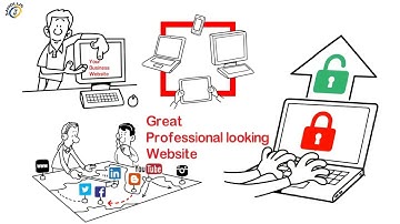 Professional Websites Design By Sandlus Info in Agra, India