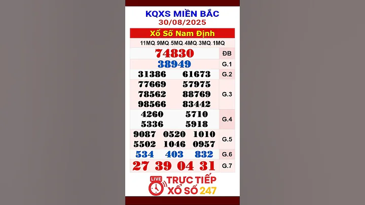 XSMB - Kết Quả Xổ Số Miền Bắc Hôm Nay - Ngày 30/08/2025 | Kết quả bất ngờ #shorts