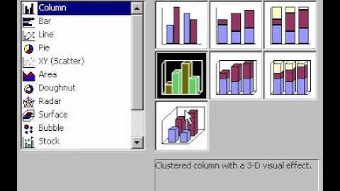 Microsoft Office Excel 2000 Creating charts & graphs